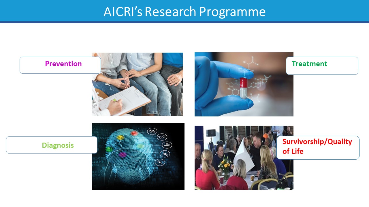 About AICRI