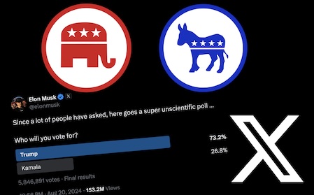 Can election results be predicted by correcting biases in social polls from X?