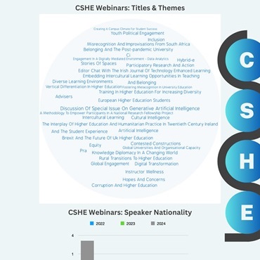 CSHE Webinar titles, themes and speakers