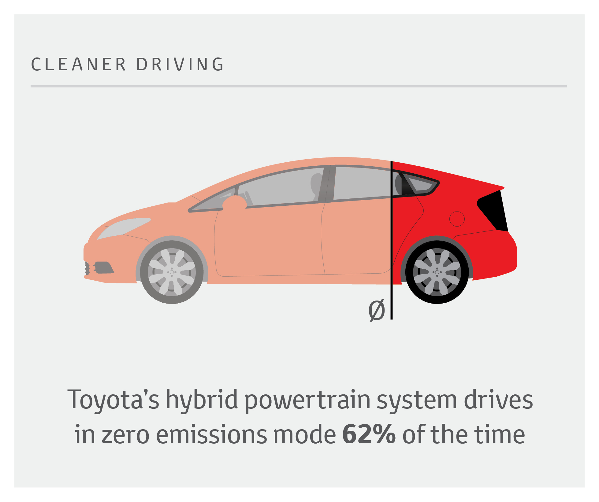 plug in hybrid zero emission vehicle