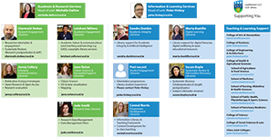 contacts infographic showing portraits of librarians and contact details for each.