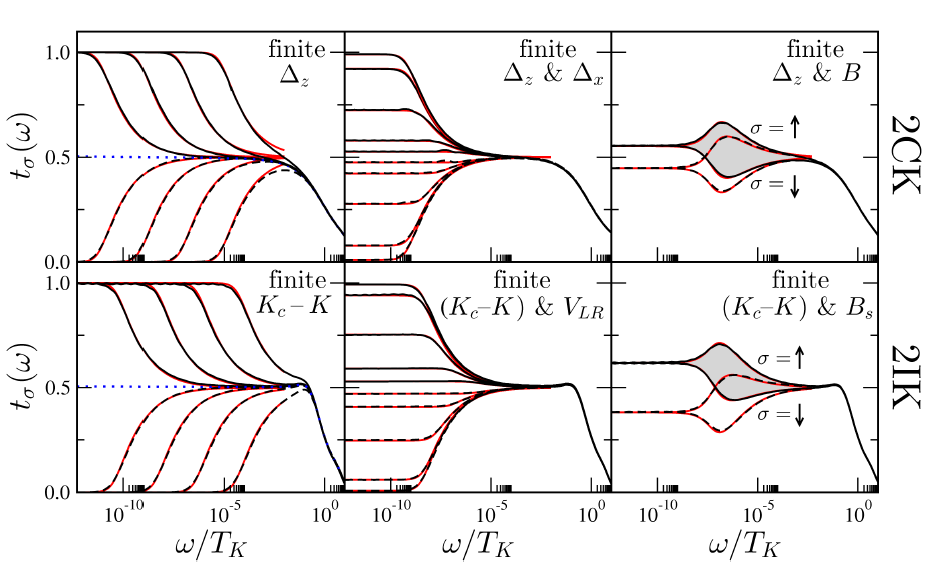 Multi-channel Kondo and critical non-Fermi liquids 2