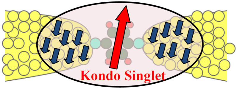 correlated_molecular_electronics