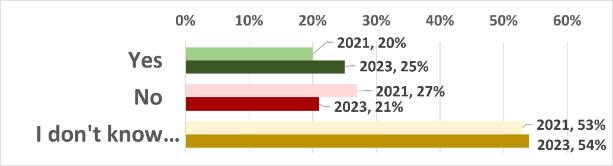 2023_RCSurvey_Responses_Improved_Comparison