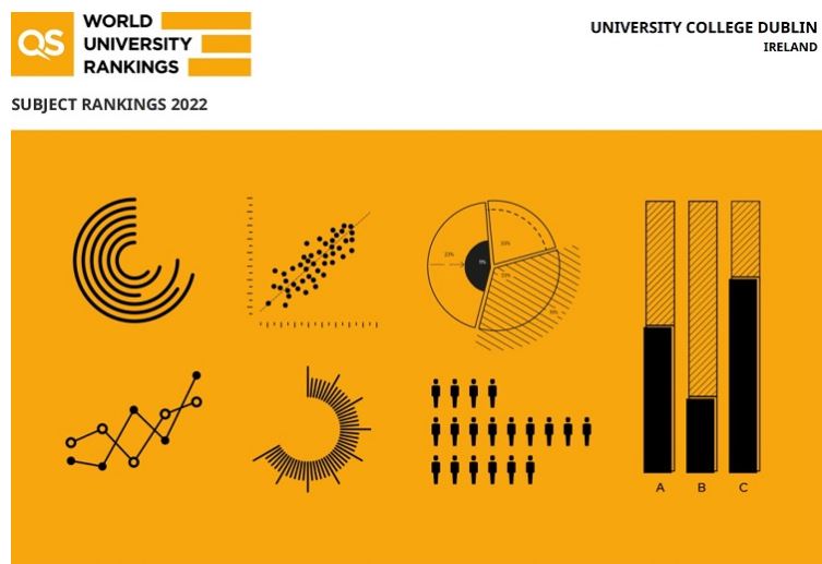 QS World University rankings 2022. QS by subject. RUR 2022 subject rankings. QS Top Universities.