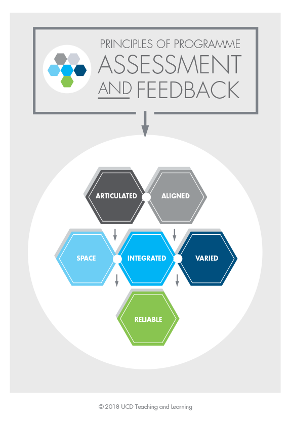 UCD Teaching & Learning - Assessment And Feedback Strategies