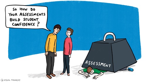 Cartoon of two people beside a third person beneath a heavy weight marked Assessment