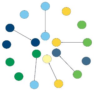 Room layout for a fishbowl activity