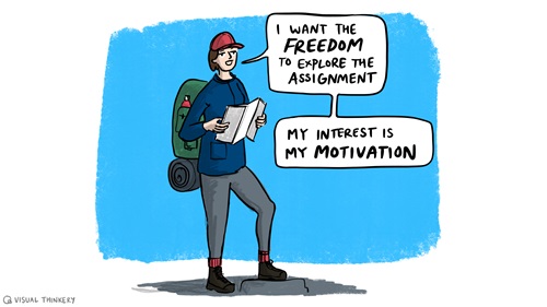 Cartoon of a person wearing a backpack and holding a map. Text in speech bubble: I want the freedom to explore the assignment. My interest is my motivation.