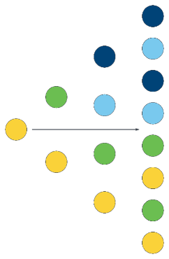 Room layout for a Snowballing activity